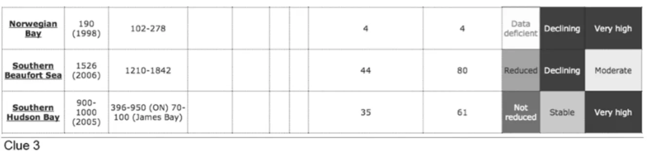 Figure 5. Example of students’ work analyzing the table. 