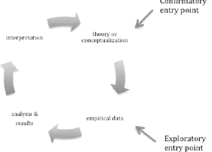 Figure 1.  Choice of  appropriate data types and  algorithms 