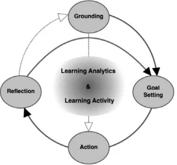 Figure 1. The Student Tuning Model. This figure illustrates the relationship between the four elements of  the model