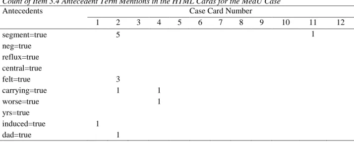 Table 3 shows the terms that could be traced back to the HTML content of each card. 