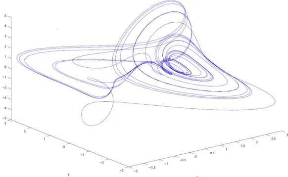 Fig. 1: The Shilnikov saddle-node bifurcation  