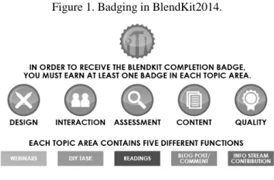 Figure 1. Badging in BlendKit2014. 
