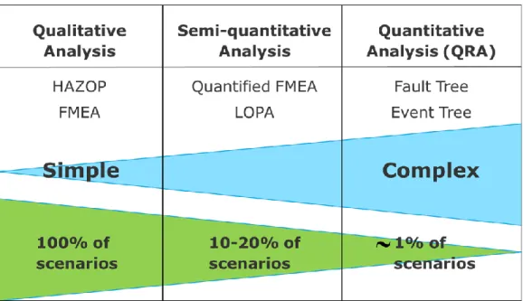 Figure 2. Spectrum of tools for risk-based decision making [28]. 