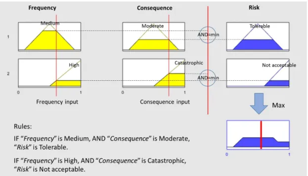 Figure 15. Mamdani fuzzy inference system. 