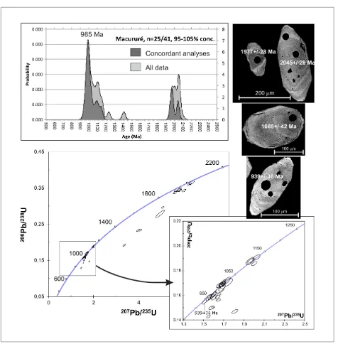 Figure 5 - Probability and Concordia plots for LA-ICP-MS zircon analyses from sample MAC-02 and representative backscattered electron (BSE) images of analyzed grains.
