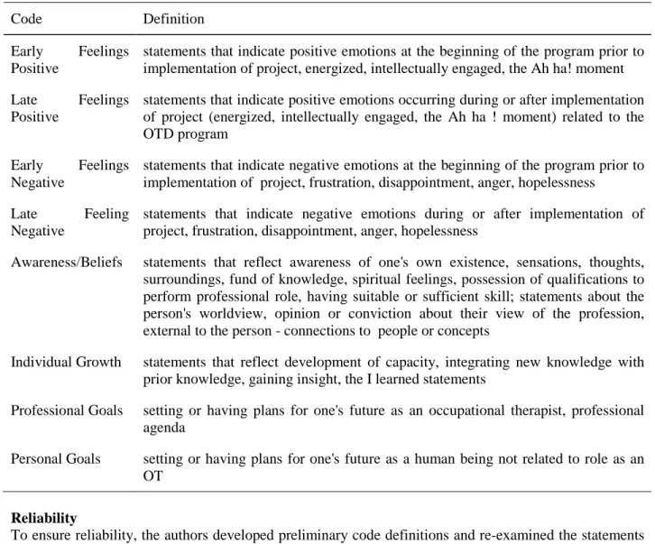 Table 1  Person/Learner Related Codes 