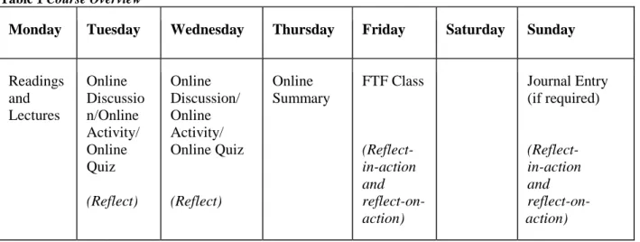 Table 1 Course Overview 