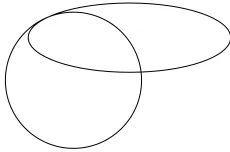 Figure 10: Ellipse crossing a circle