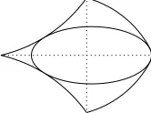 Figure 2: A generic kite tile