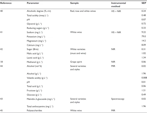 Table 2 Use of partial least squares regression combined with instrumental methods to measure chemical compounds in grape and wine samples