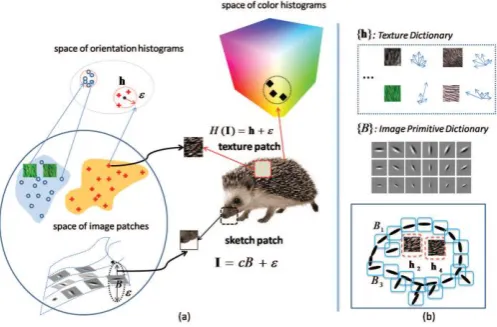 Figure 1.Analysing of image composition 