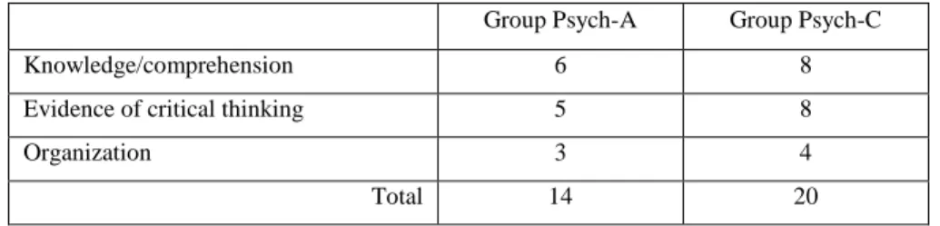 Table 1 shows the comparative points: 