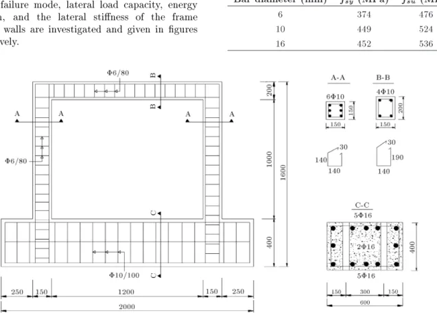 Figure 1. Dimensions and reinforcement details of the specimens (mm).