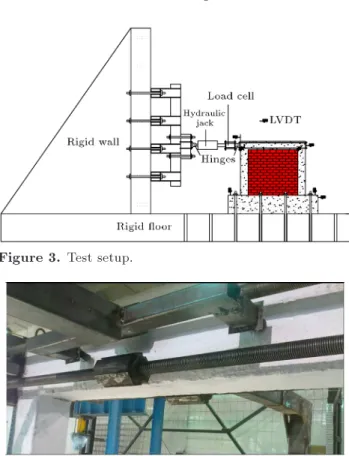 Figure 4. Bracing system against out-of-plane movement of the specimens.