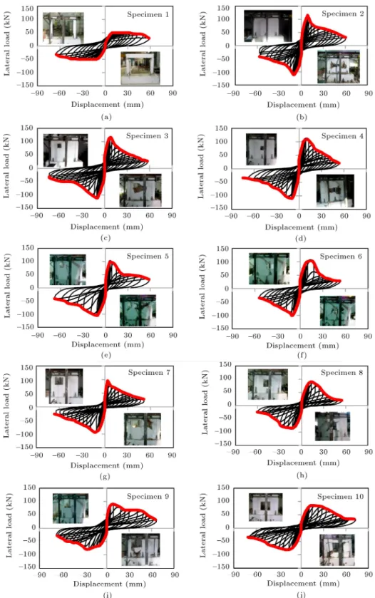 Figure 7. Lateral load-displacement hysteretic curves of all specimens.
