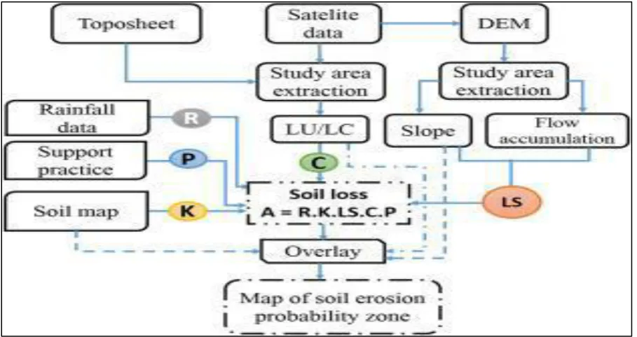 Fig. 5. Schematic view of the process  