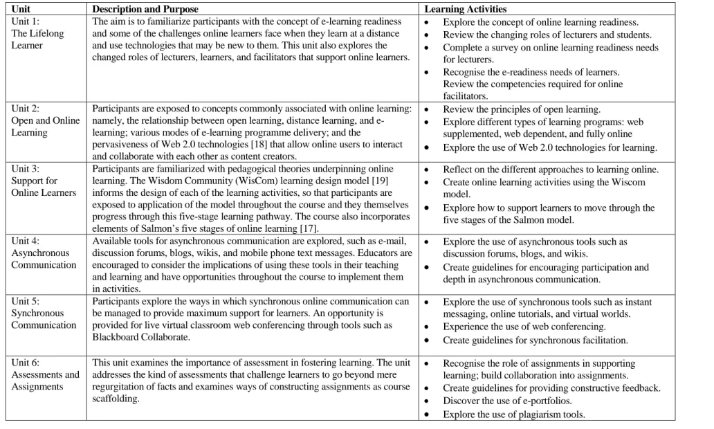 Table 2. The SOL course units and associated learning activities summarized. 