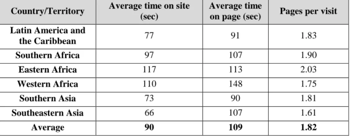 Table 13: Average values of user-level statistics for the countries with language support 