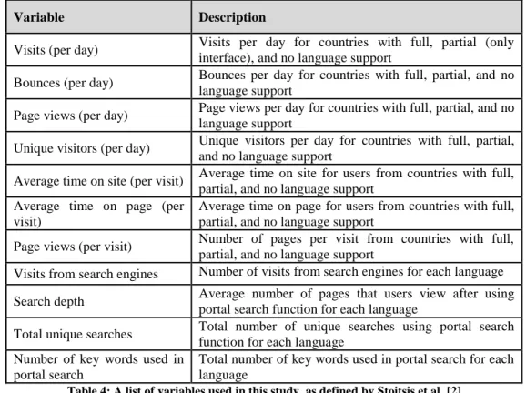 Table 4: A list of variables used in this study, as defined by Stoitsis et al. [2]