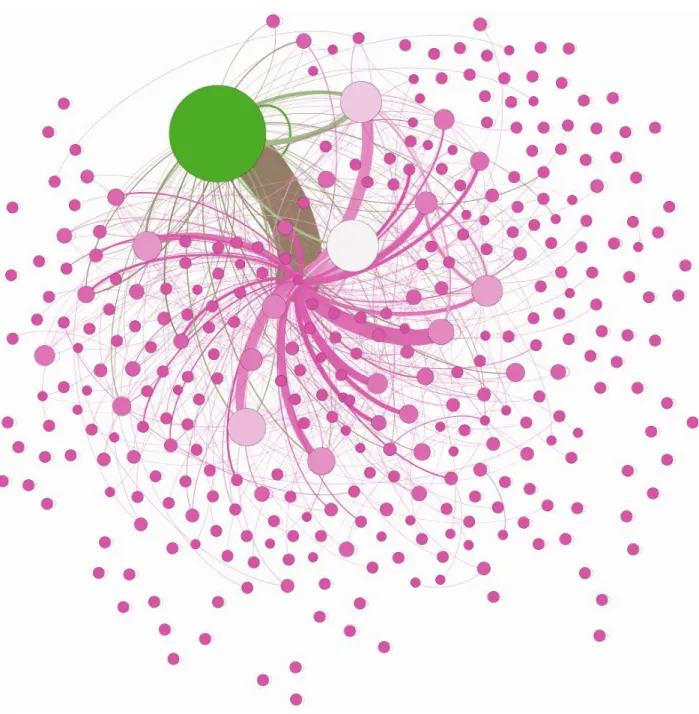 Figure 2. A visualization of the first four months of the CMC11 MOOC. The size of the nodes is proportional to the  number of replies made by that participant, and the thickness of the edges connecting users is proportional to the number 