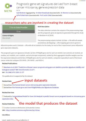 Figure 1. An example collection record in RDA.