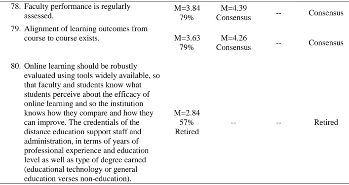 Table 4. Suggested Quality Indicators 