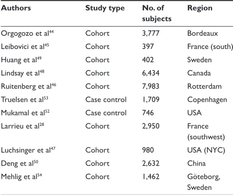 Table 1 Population-based studies of wine consumption and dementia10,16,30