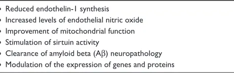 Table 3 Effects of alcohol which protect against CHD, stroke and dementia5,79,80,103,105