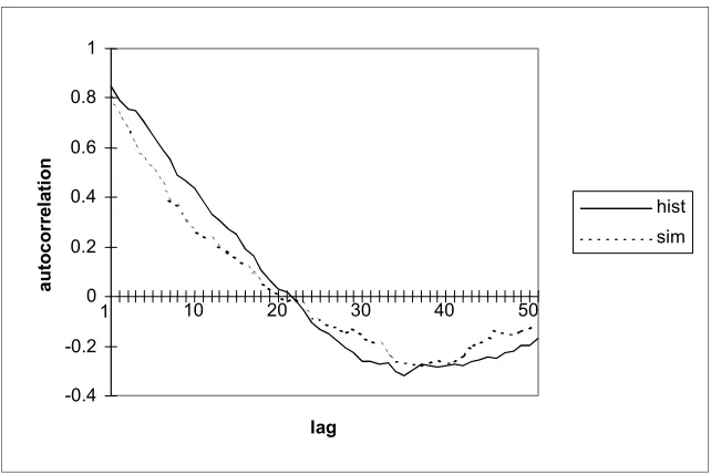 Figure 3b: Time-series plot of the most intense event when disaggregated 