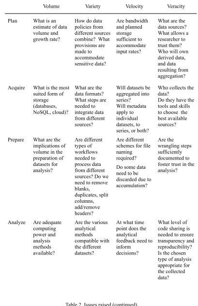 Table 2. Issues raised (continued)