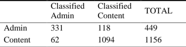 Table 2.  The classification of comments from the IPS course.  