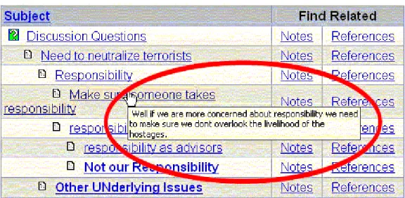 Figure 2.  A screenshot from Knowledge Post showing the an automatic summary of the note “Make sure someone takes  responsibility” generated by holding the mouse over the subject line
