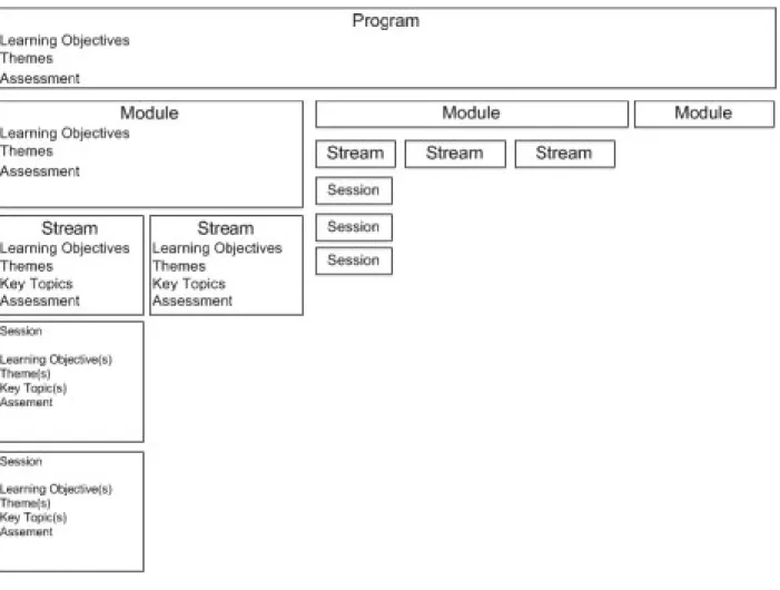Figure 3. Partial Model 