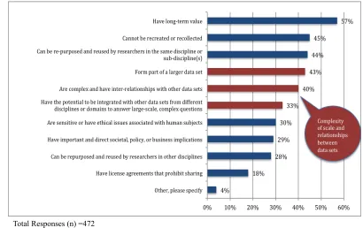 Figure 1. Summary of data special features