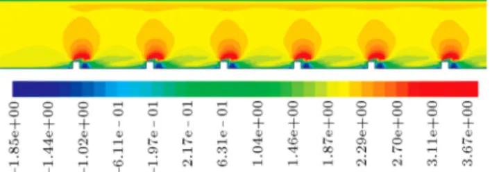 Figure 8. Longitudinal velocity component distribution around square ribs (Re = 7300).