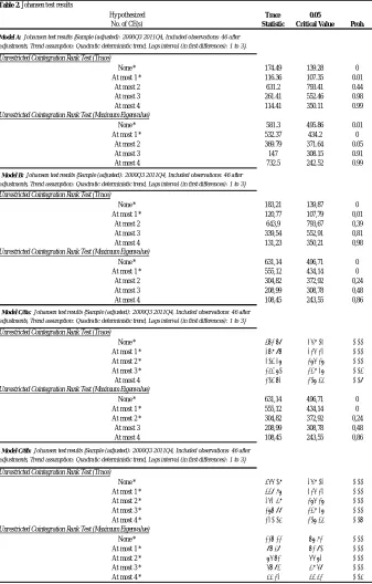 Table 2. Johansen test results