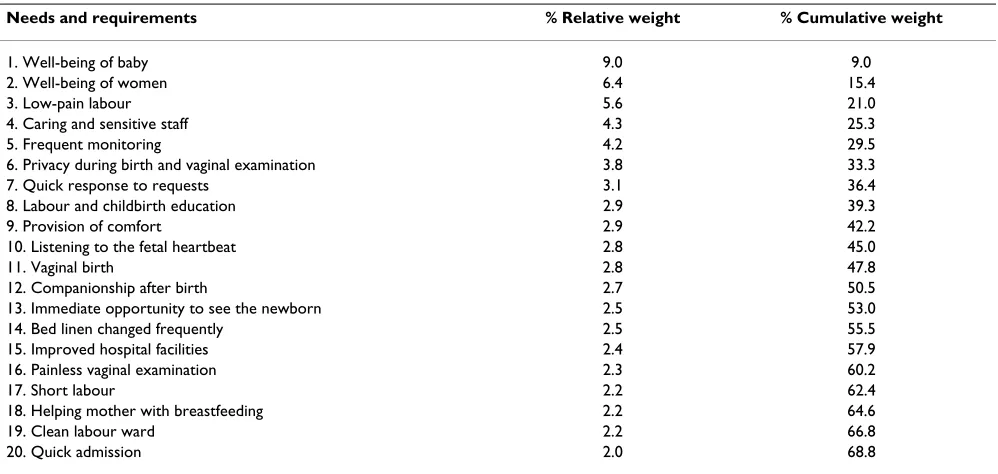 Table 3: Evidence-based clinical recommendations.