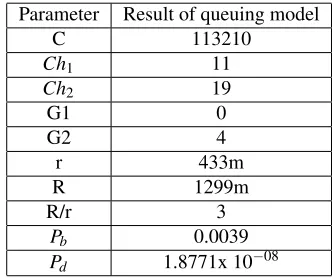 Table 1. Parameters with their base values