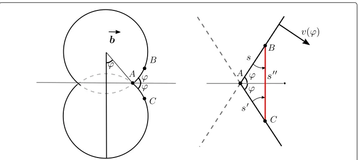 Fig. 3 Top view of a cross slip induced recombination process. Left: cross slip initiates the annihilation ofnear-screw segments of two merging dislocation loops