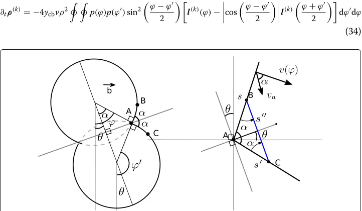 Fig. 4 Left: Two dislocation loops are merging by climb annihilation initiated at segments with anglesπwith orientation perpendicular to θ and + θ