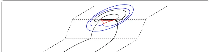Fig. 6 A double cross-slipped segment may act as a Frank-Read source on a parallel slip plane