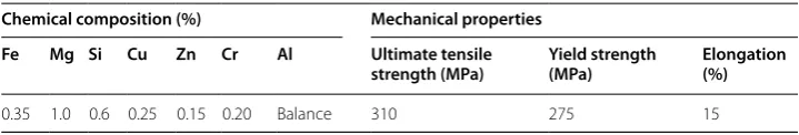 Table 1 Chemical composition and mechanical properties of Aluminium AA6061