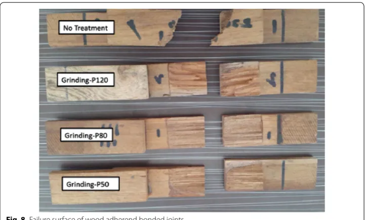 Fig. 8 Failure surface of wood adherend bonded joints