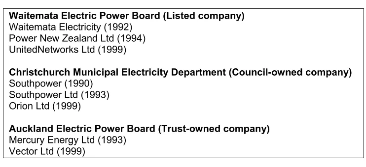 Figure 2 – Entities in this study and their name changes  