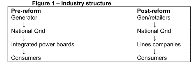 Figure 1 – Industry structure 