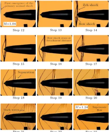 Figure 3. Shadowgraphic visualization of the supersonic phase around model A.
