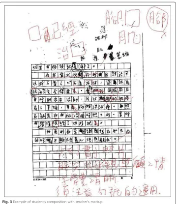 Fig. 3 Example of student’s composition with teacher’s markup