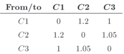 Table 10. Production-related parameters of the medium-size problem; part type demand.