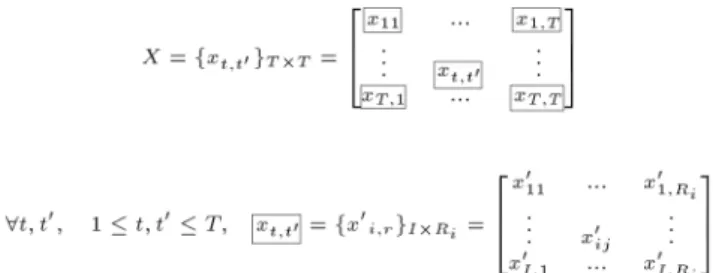 Figure 3. Solution representation corresponding to the production plan.