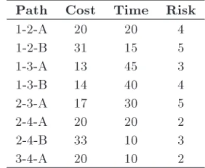 Table 3. The proposed method of implementation process (Example 1).